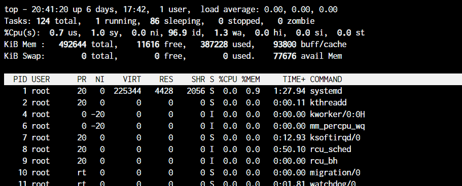 你应该知道的顶级命令输出 Linux 命令