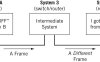 OSI 模型是什么？互联网 OSI 模型七层模型怎么理解
