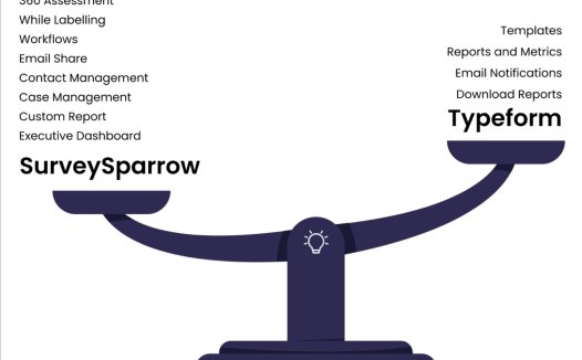 Typeform表单好用还是SurveySparrow？比Typeform更好用的表单调研工具